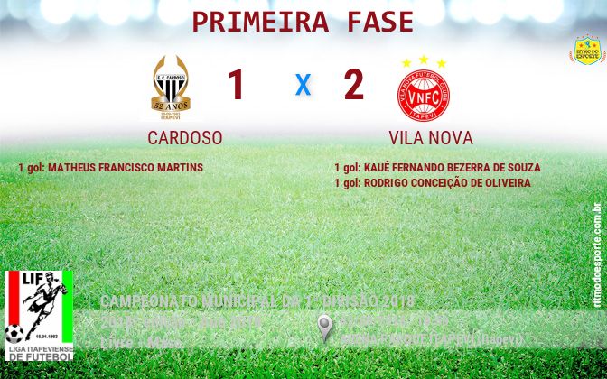 Resultado da partida