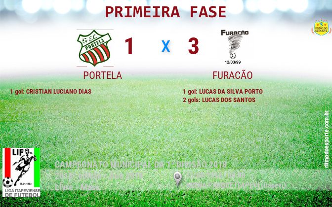 Resultado da partida