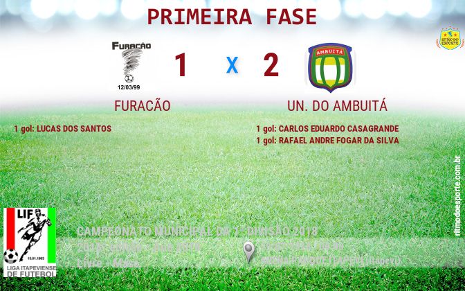 Resultado da partida