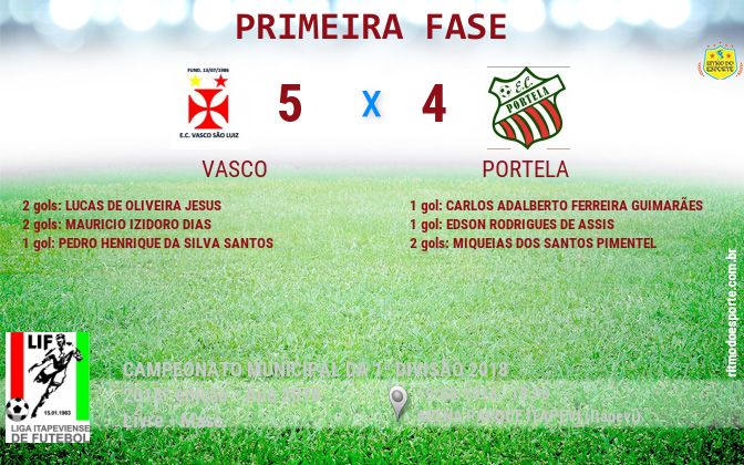 Resultado da partida