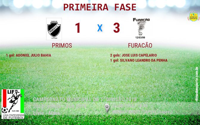 Resultado da partida