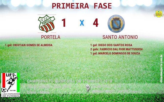 Resultado da partida