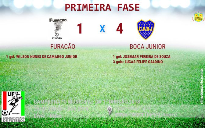 Resultado da partida