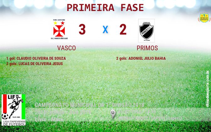 Resultado da partida