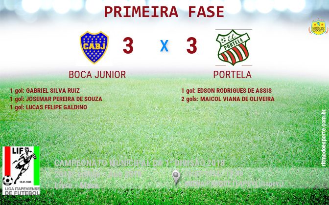Resultado da partida