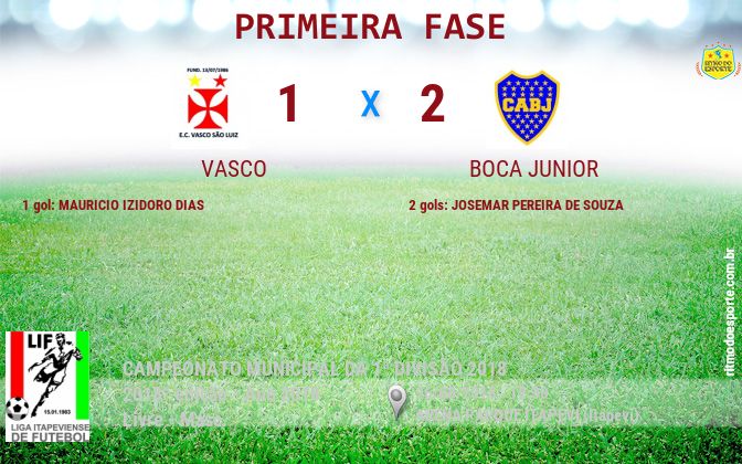 Resultado da partida