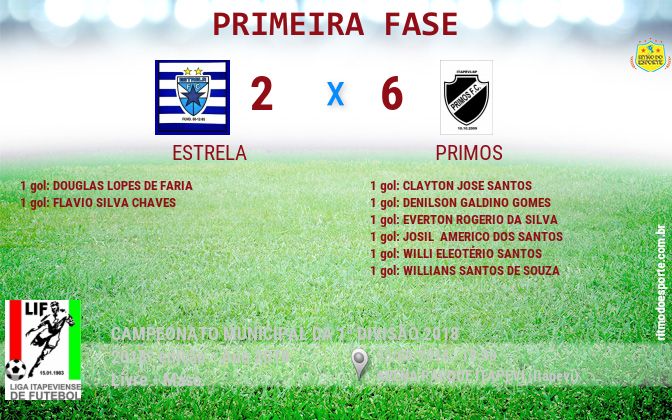 Resultado da partida