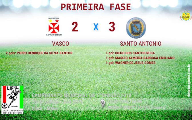 Resultado da partida