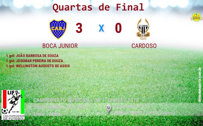 Resultado da partida