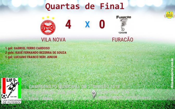 Resultado da partida