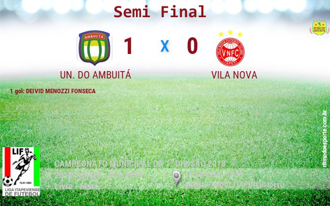 Resultado da partida