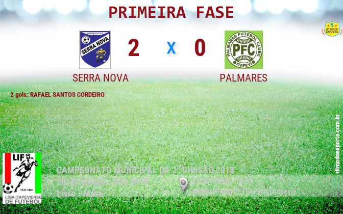 Resultado da partida