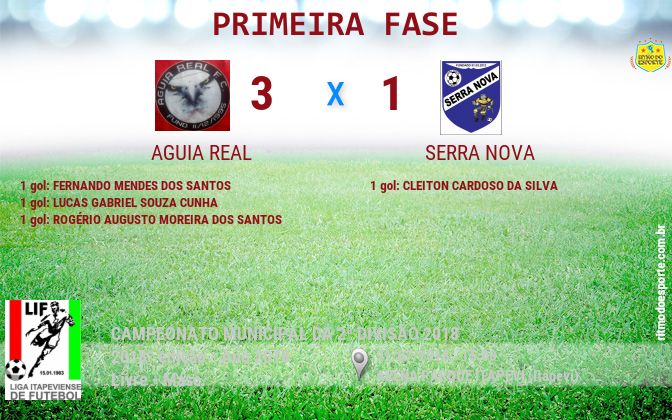 Resultado da partida