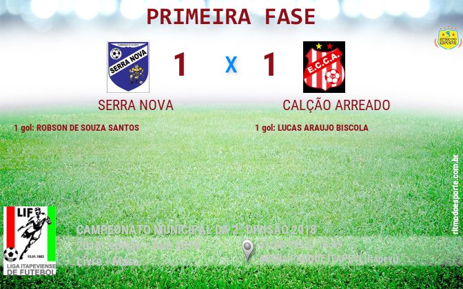 Resultado da partida