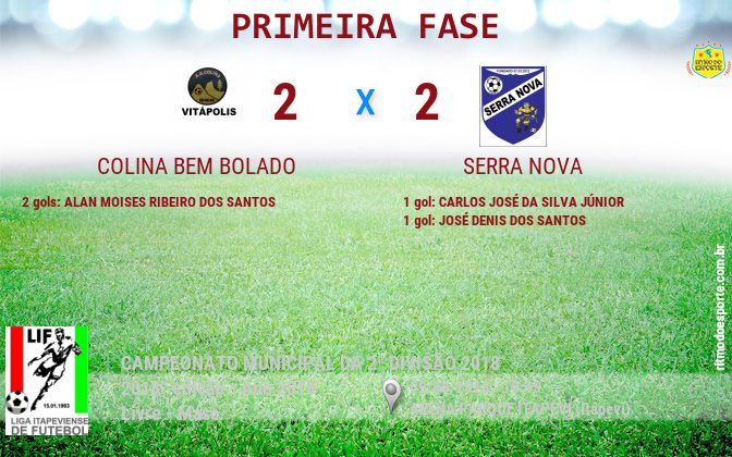 Resultado da partida
