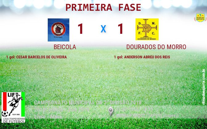 Resultado da partida