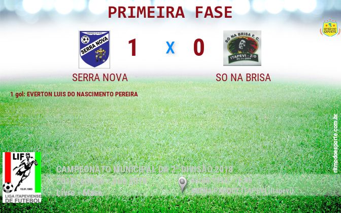 Resultado da partida