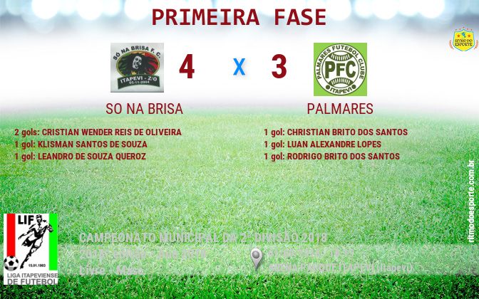 Resultado da partida