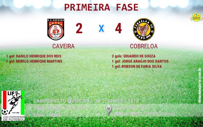 Resultado da partida