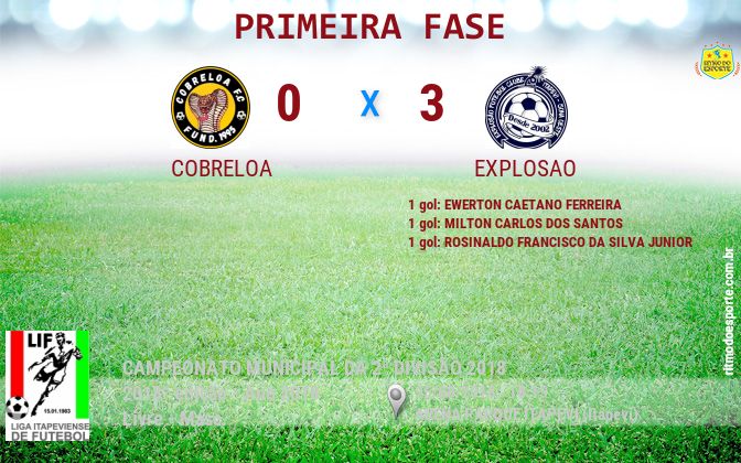 Resultado da partida