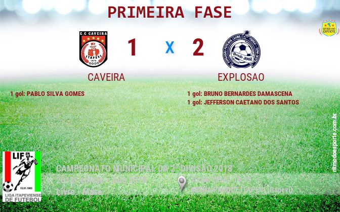 Resultado da partida