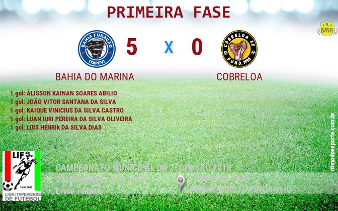 Resultado da partida