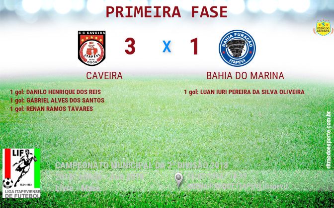 Resultado da partida