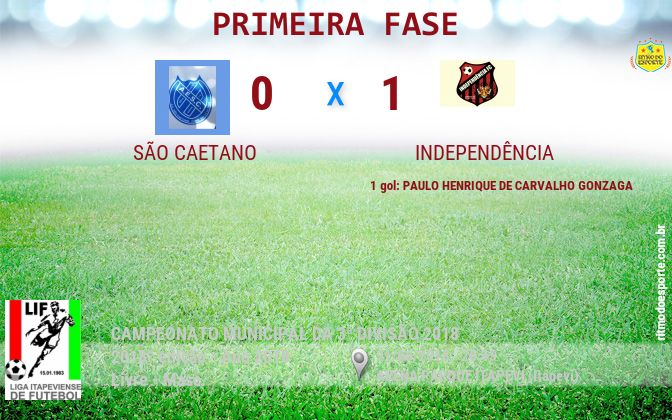 Resultado da partida