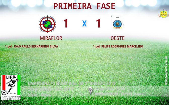 Resultado da partida