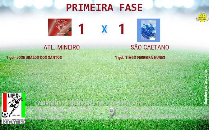 Resultado da partida