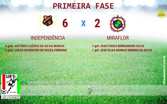 Resultado da partida