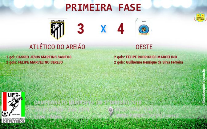Resultado da partida