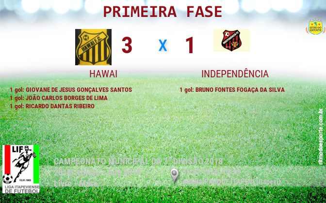 Resultado da partida