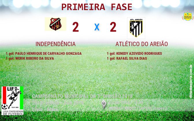 Resultado da partida