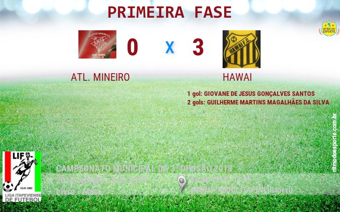 Resultado da partida