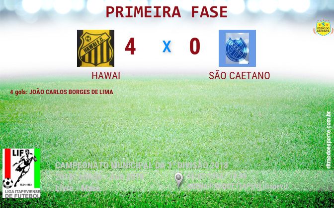 Resultado da partida