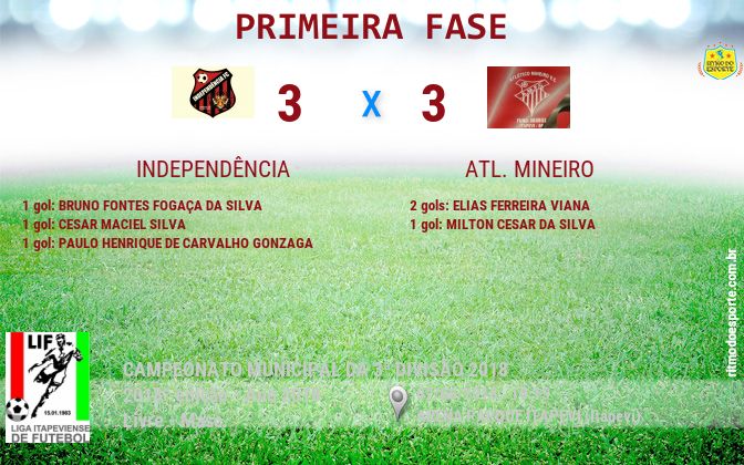 Resultado da partida