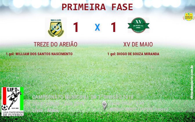 Resultado da partida