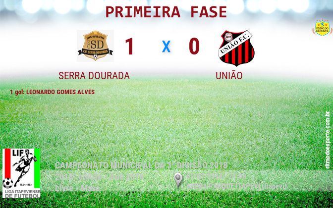 Resultado da partida