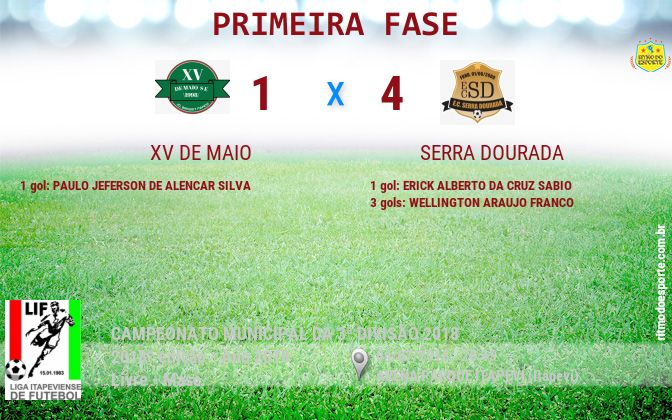 Resultado da partida