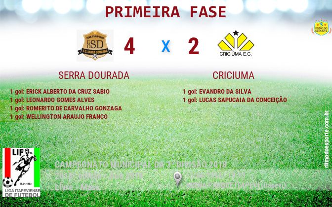 Resultado da partida