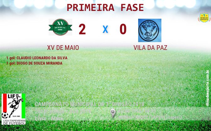 Resultado da partida