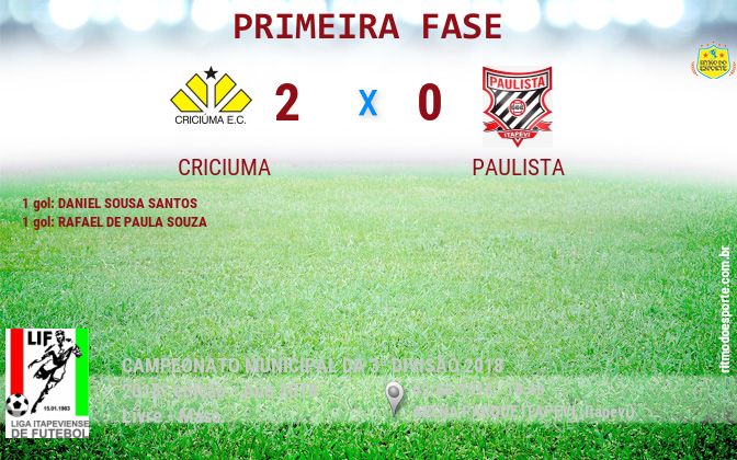 Resultado da partida