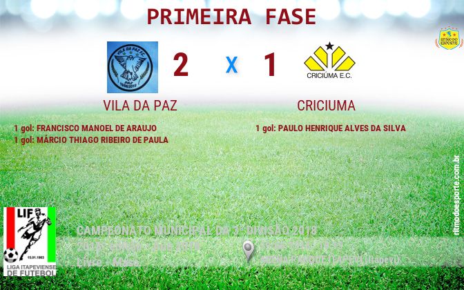 Resultado da partida