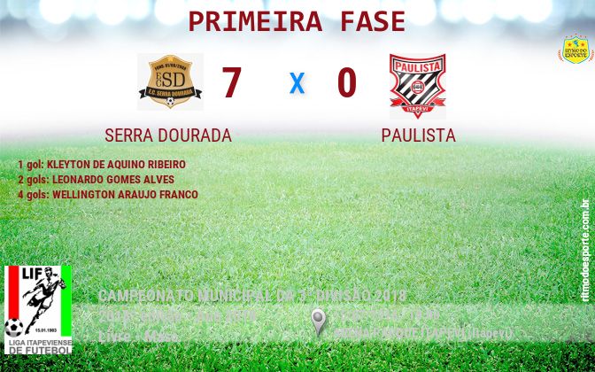 Resultado da partida