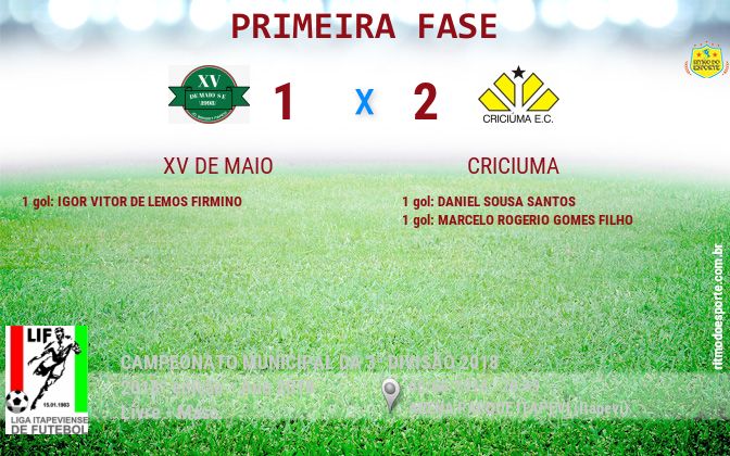 Resultado da partida