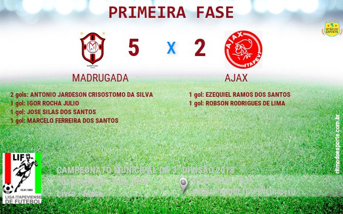 Resultado da partida