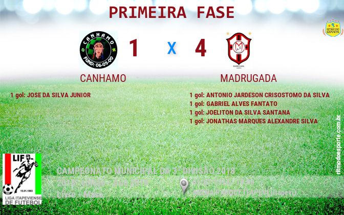 Resultado da partida