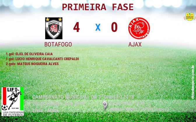 Resultado da partida