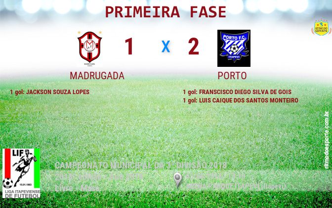 Resultado da partida